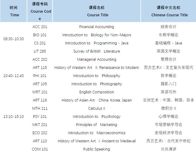 2020年国际暑期学分课程项目介绍说明